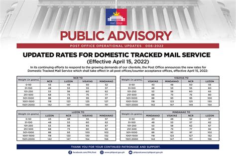 phlpost rates